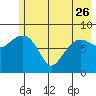 north, Middleton Island tide chart for Friday, May 26, 2023