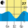 north, Middleton Island tide chart for Saturday, May 27, 2023