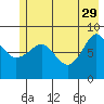 north, Middleton Island tide chart for Monday, May 29, 2023