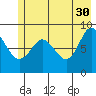 north, Middleton Island tide chart for Tuesday, May 30, 2023