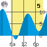north, Middleton Island tide chart for Friday, May 5, 2023