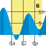 north, Middleton Island tide chart for Saturday, May 6, 2023