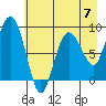 north, Middleton Island tide chart for Sunday, May 7, 2023