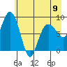 north, Middleton Island tide chart for Tuesday, May 9, 2023