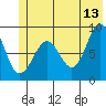 north, Middleton Island tide chart for Tuesday, June 13, 2023