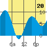 north, Middleton Island tide chart for Tuesday, June 20, 2023