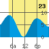 north, Middleton Island tide chart for Friday, June 23, 2023