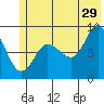 north, Middleton Island tide chart for Thursday, June 29, 2023
