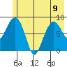 north, Middleton Island tide chart for Friday, June 9, 2023