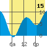 north, Middleton Island tide chart for Saturday, July 15, 2023