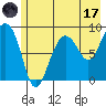 north, Middleton Island tide chart for Monday, July 17, 2023