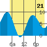 north, Middleton Island tide chart for Friday, July 21, 2023