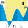 north, Middleton Island tide chart for Monday, July 3, 2023