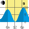 north, Middleton Island tide chart for Sunday, July 9, 2023