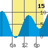 north, Middleton Island tide chart for Tuesday, August 15, 2023