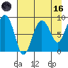 north, Middleton Island tide chart for Wednesday, August 16, 2023