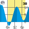 north, Middleton Island tide chart for Wednesday, August 30, 2023