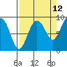 north, Middleton Island tide chart for Tuesday, September 12, 2023