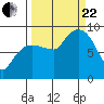 north, Middleton Island tide chart for Friday, September 22, 2023