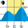 north, Middleton Island tide chart for Wednesday, September 6, 2023