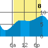 north, Middleton Island tide chart for Friday, September 8, 2023