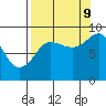 north, Middleton Island tide chart for Saturday, September 9, 2023