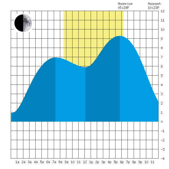 north, Middleton Island tide chart for Saturday, October 21, 2023