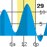 north, Middleton Island tide chart for Sunday, October 29, 2023