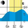 north, Middleton Island tide chart for Friday, October 6, 2023