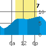 north, Middleton Island tide chart for Saturday, October 7, 2023