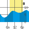 north, Middleton Island tide chart for Sunday, October 8, 2023