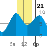 north, Middleton Island tide chart for Tuesday, November 21, 2023