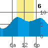 north, Middleton Island tide chart for Monday, November 6, 2023
