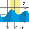 north, Middleton Island tide chart for Tuesday, November 7, 2023