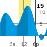 north, Middleton Island tide chart for Friday, December 15, 2023