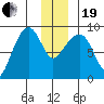 north, Middleton Island tide chart for Tuesday, December 19, 2023