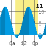 north, Middleton Island tide chart for Monday, March 11, 2024