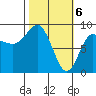 north, Middleton Island tide chart for Wednesday, March 6, 2024