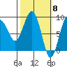 north, Middleton Island tide chart for Friday, March 8, 2024