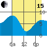 north, Middleton Island tide chart for Monday, April 15, 2024