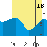 north, Middleton Island tide chart for Tuesday, April 16, 2024