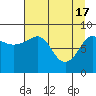north, Middleton Island tide chart for Wednesday, April 17, 2024