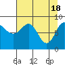 north, Middleton Island tide chart for Thursday, April 18, 2024