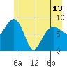 north, Middleton Island tide chart for Monday, May 13, 2024