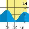 north, Middleton Island tide chart for Tuesday, May 14, 2024