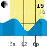 north, Middleton Island tide chart for Wednesday, May 15, 2024