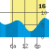 north, Middleton Island tide chart for Thursday, May 16, 2024