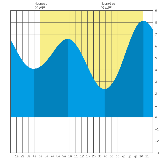 north, Middleton Island tide chart for Friday, May 17, 2024
