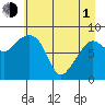 north, Middleton Island tide chart for Wednesday, May 1, 2024
