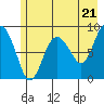 north, Middleton Island tide chart for Tuesday, May 21, 2024